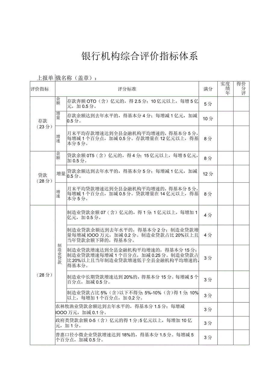 银行机构综合评价指标体系.docx_第1页