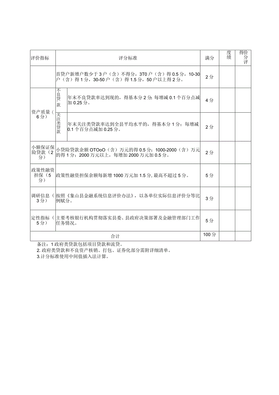 银行机构综合评价指标体系.docx_第2页