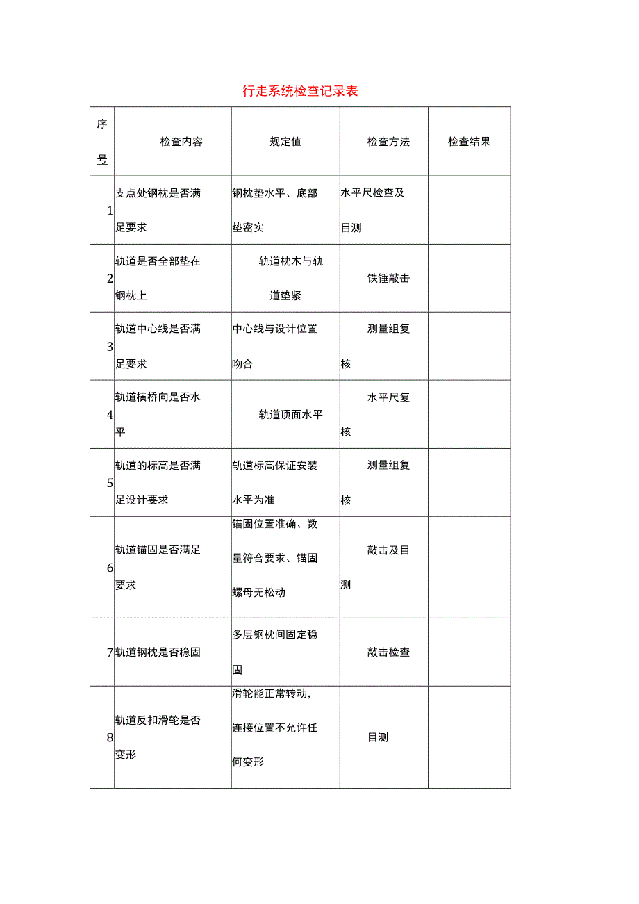 行走系统检查记录表.docx_第1页