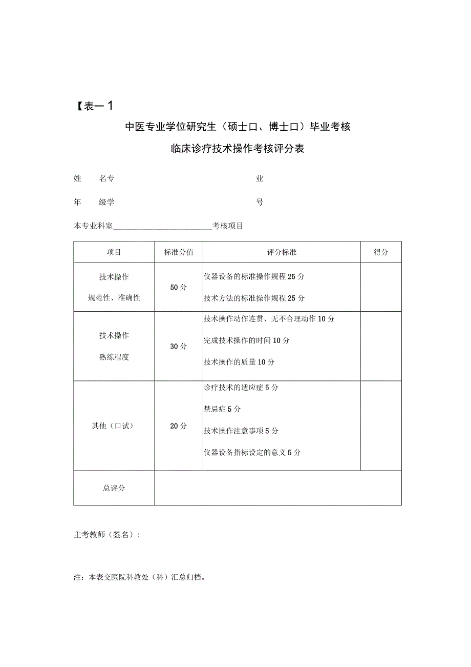 表一中医专业学位研究生硕士、博士毕业考核临床诊疗技术操作考核评分表.docx_第1页