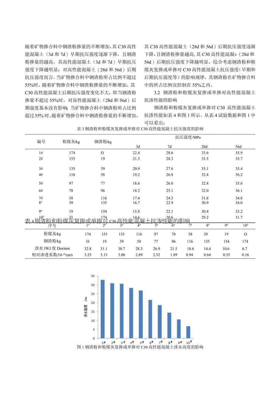 钢渣粉和粉煤灰复掺对高性能混凝土性能的影响.docx_第3页