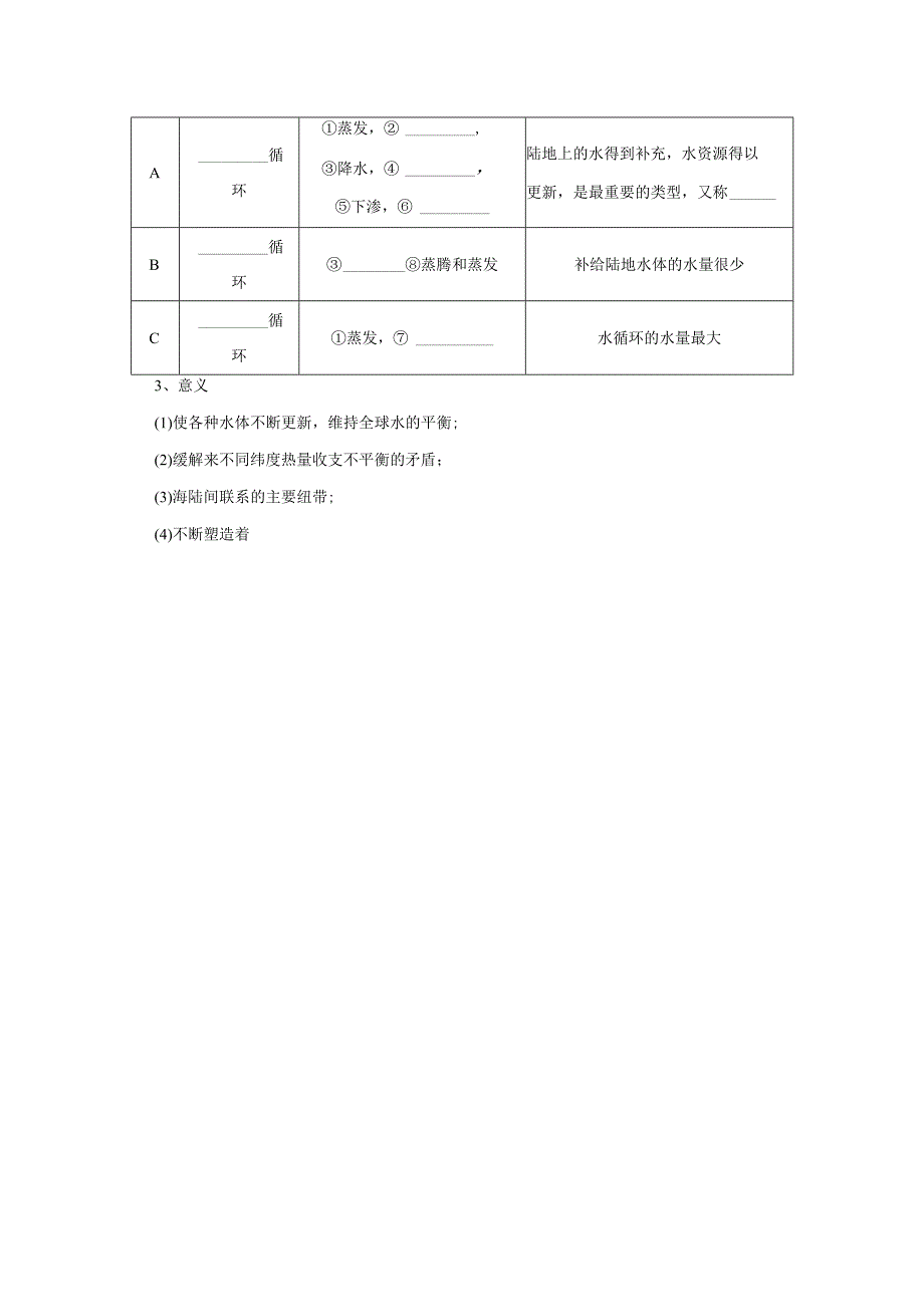 第三章第一节自然界的水循环.docx_第2页