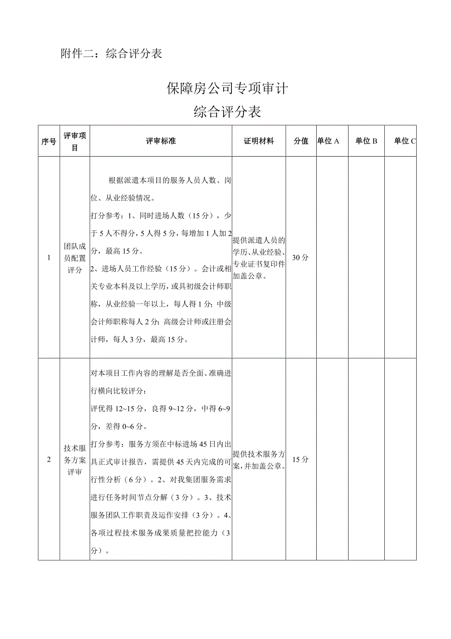 综合评分表保障房公司专项审计综合评分表.docx_第1页