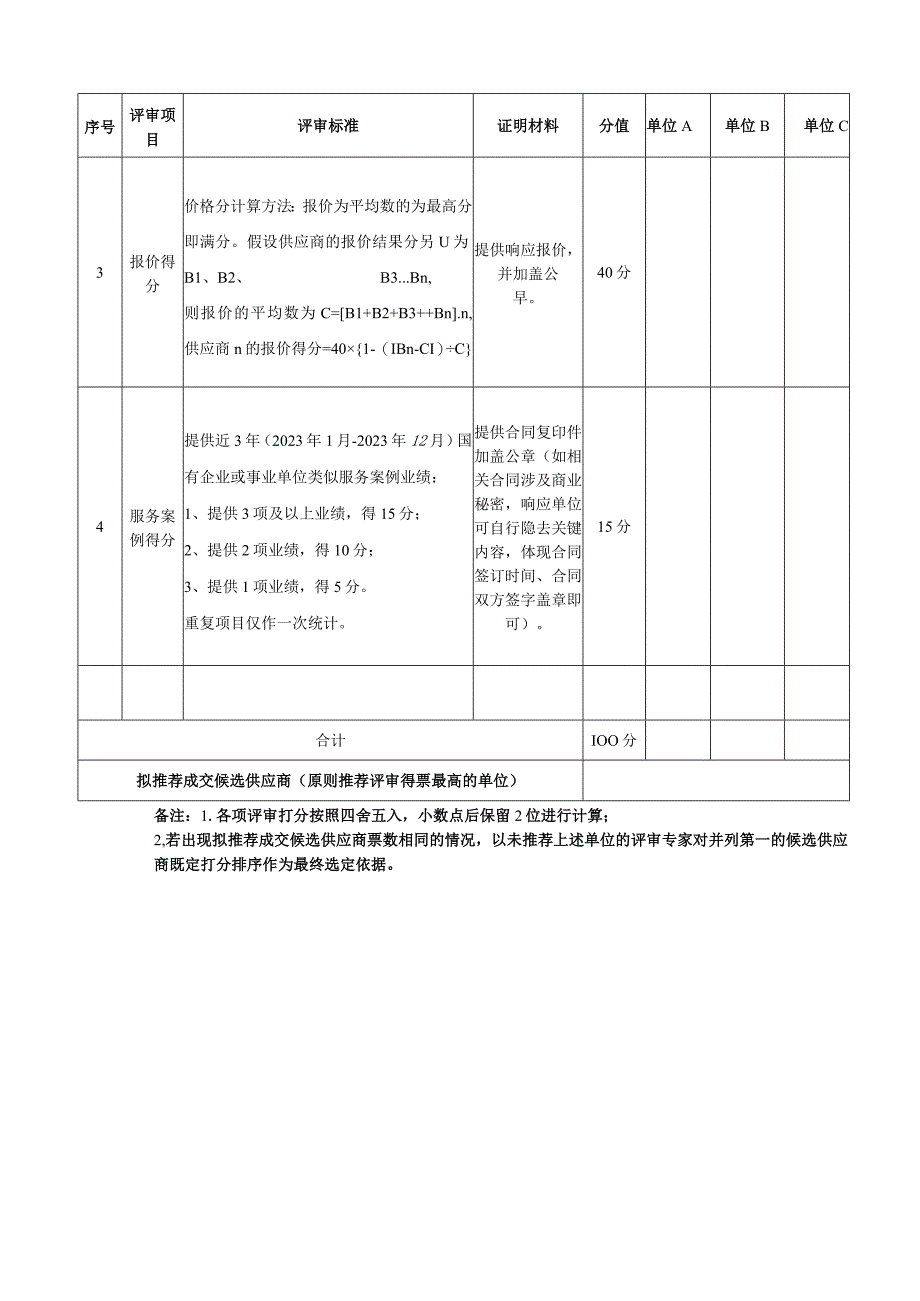 综合评分表保障房公司专项审计综合评分表.docx_第2页