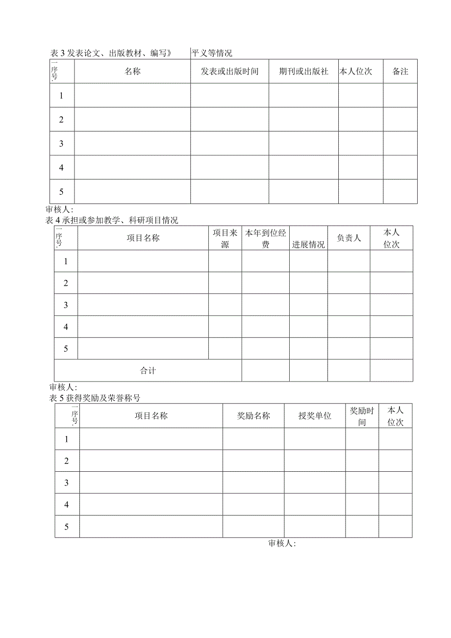 石油工程学院2011年工作考核表.docx_第3页