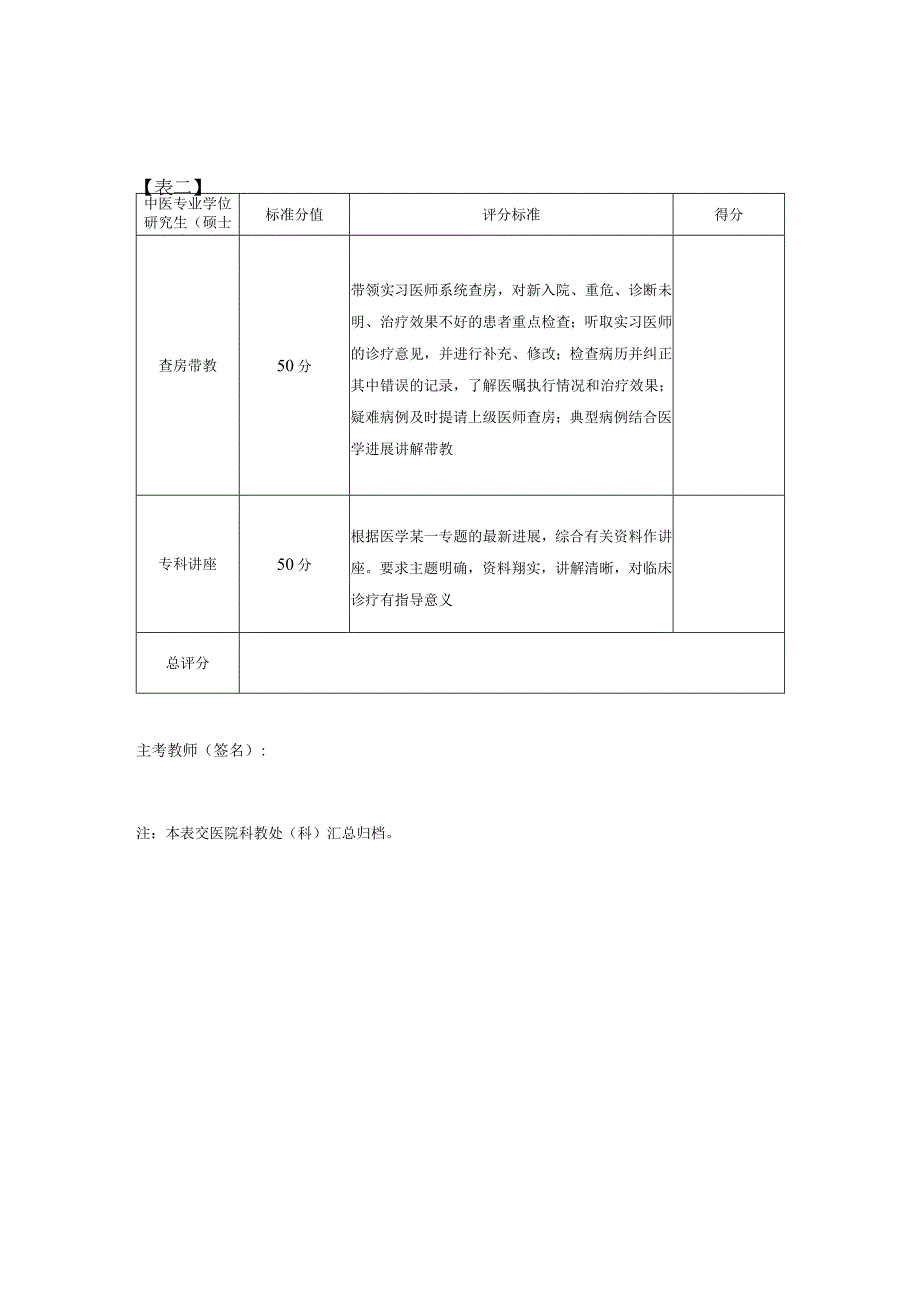 表二中医专业学位研究生硕士、博士毕业考核临床教学能力考核评分表.docx_第1页