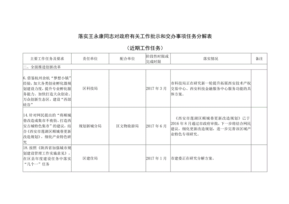 落实王永康同志对政府有关工作批示和交办事项任务分解表近期工作任务.docx_第1页