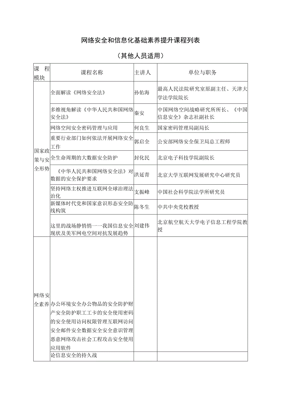 网络安全和信息化基础素养提升课程列表其他人员适用.docx_第1页