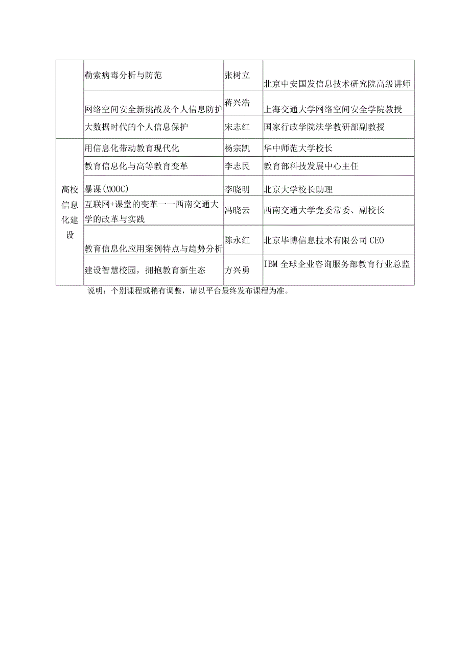 网络安全和信息化基础素养提升课程列表其他人员适用.docx_第2页