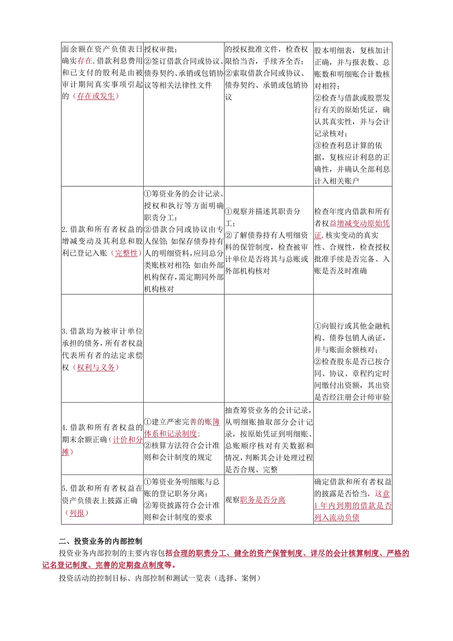 第十章筹资与投资循环审计.docx_第3页