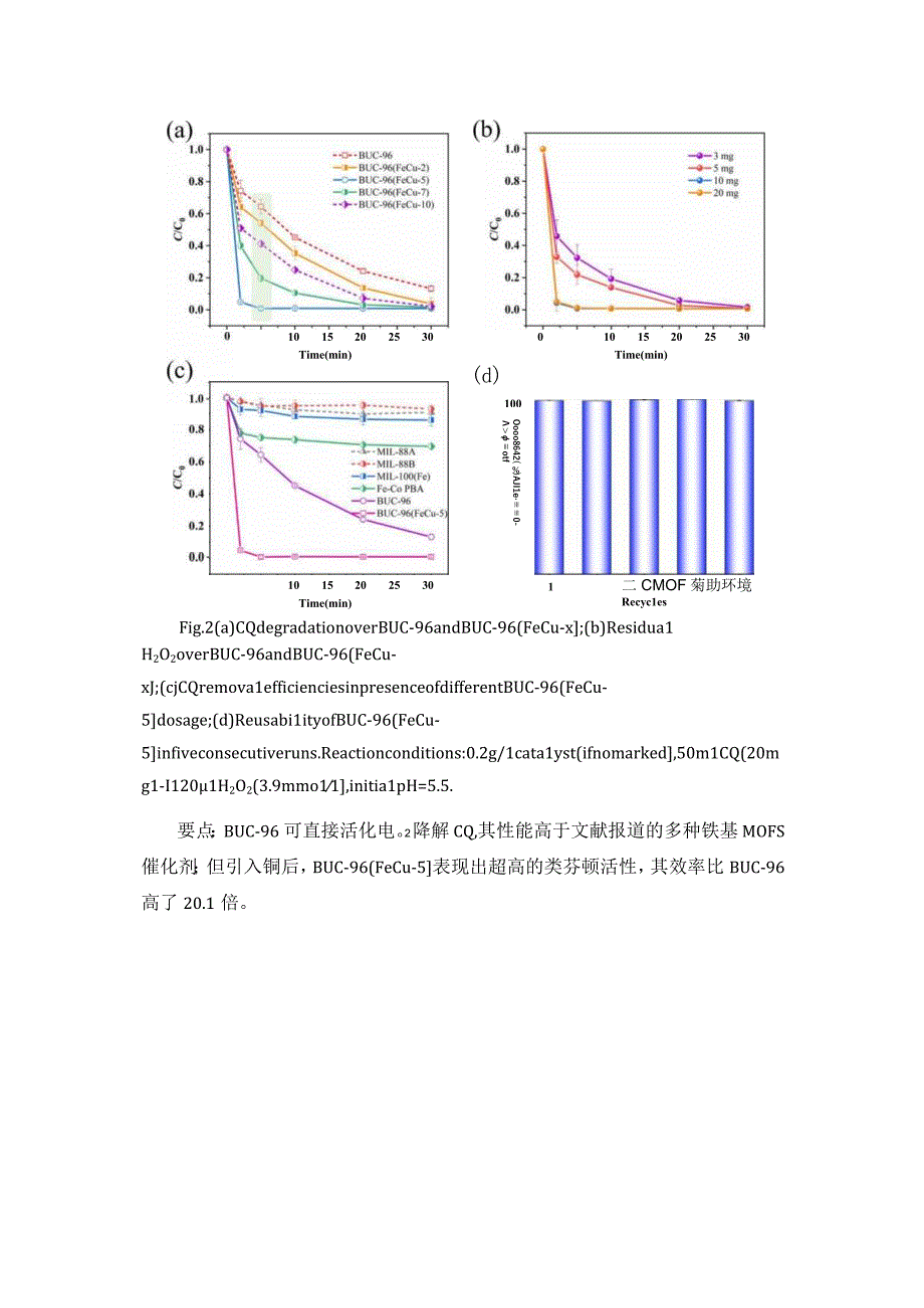 铁铜双金属MOF用于类芬顿高效降解有机污染物.docx_第3页