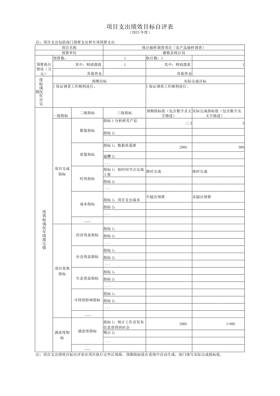 确率项目支出绩效目标自评表.docx_第1页