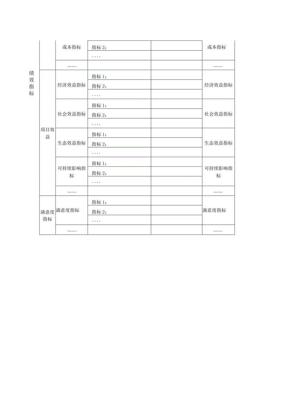 确率项目支出绩效目标自评表.docx_第3页