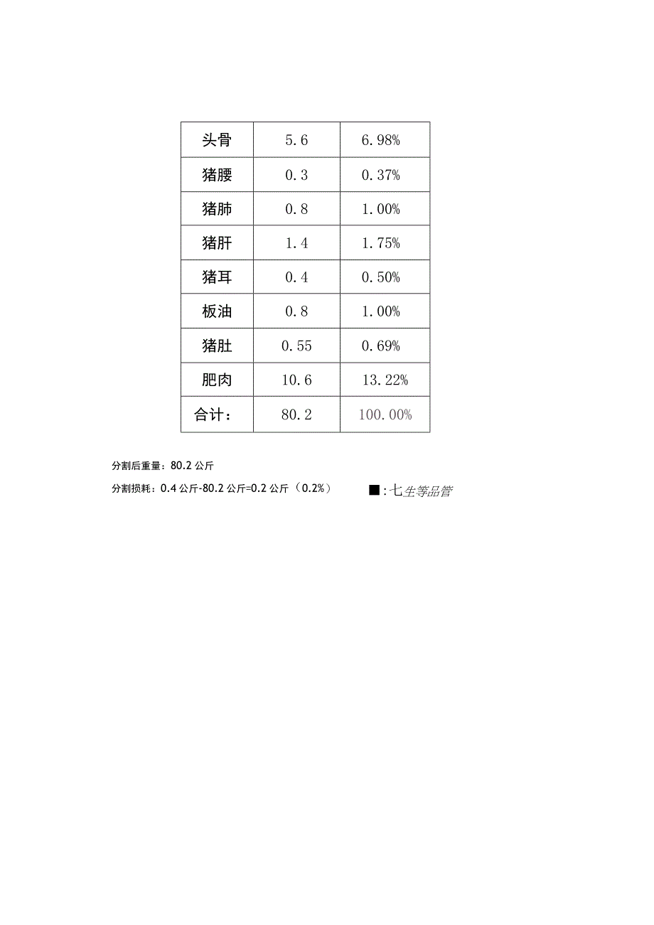 白条猪(边猪)分割出骨及成品出率.docx_第3页