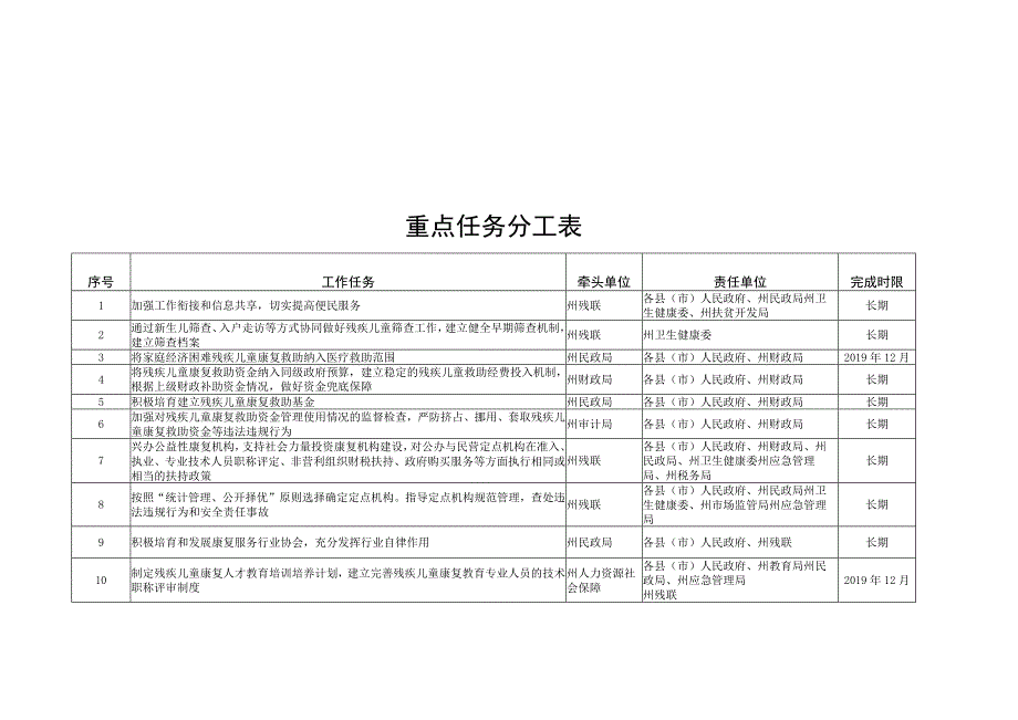 重点任务分工表.docx_第1页