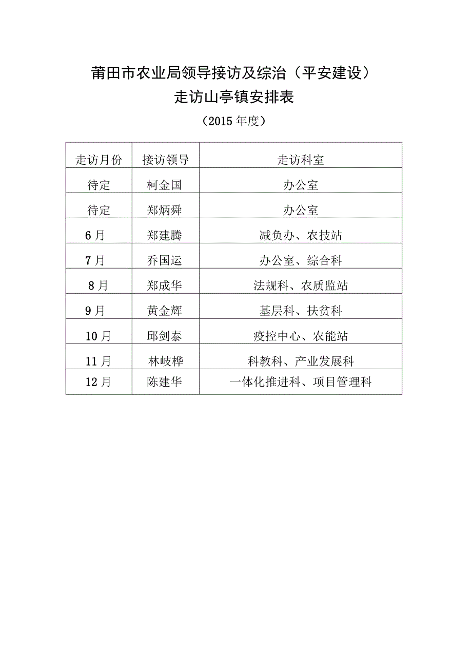 莆田市农业局挂钩山亭镇信访及综治平安建设活动工作方案.docx_第3页