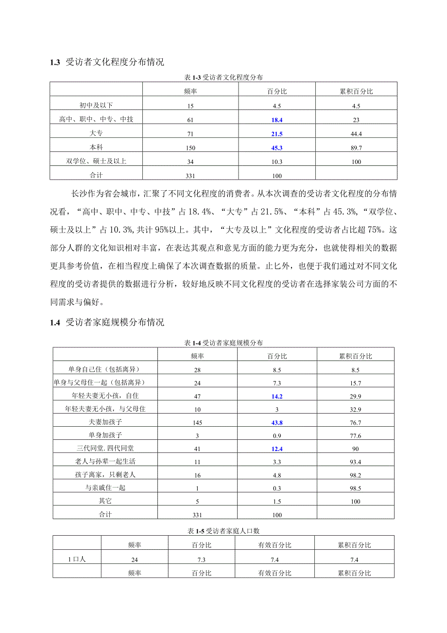 长沙市家装公司消费需求与习惯研究报告.docx_第2页