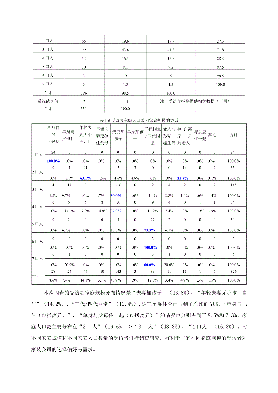 长沙市家装公司消费需求与习惯研究报告.docx_第3页