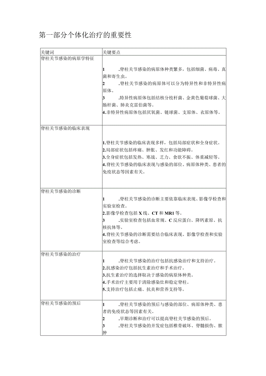 脊柱关节感染个体化治疗.docx_第2页