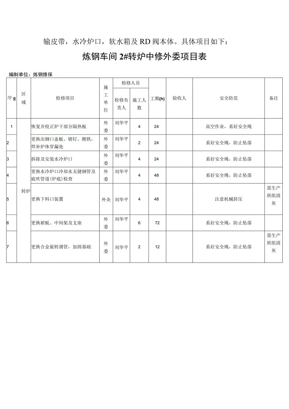 炼钢车间设备管理策划方案.docx_第3页