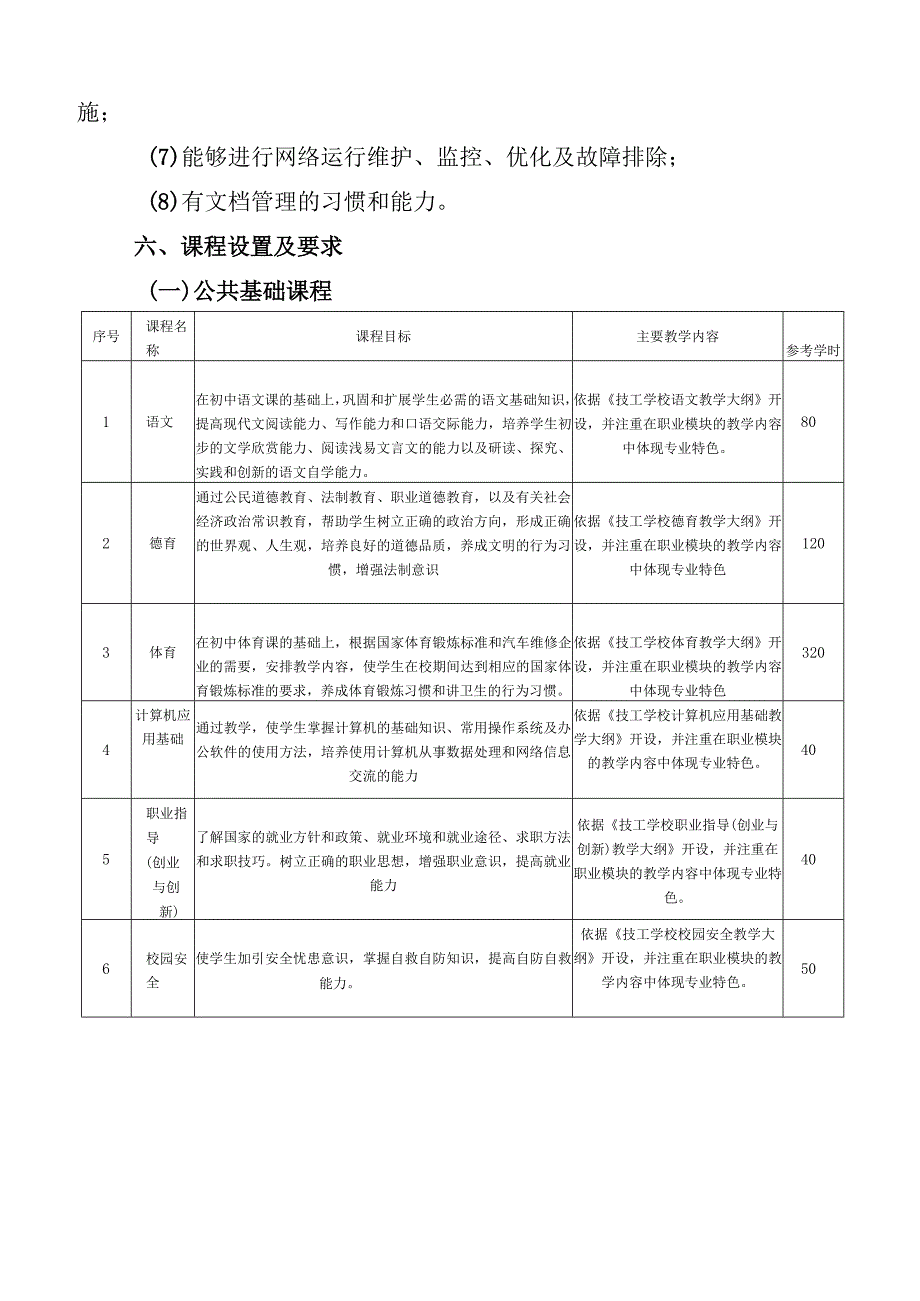 福建省莆田市高级技工学校2020级计算机网络应用专业人才培养方案.docx_第3页