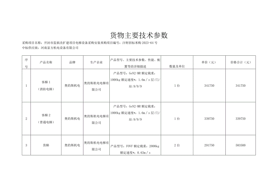 货物主要技术参数.docx_第1页