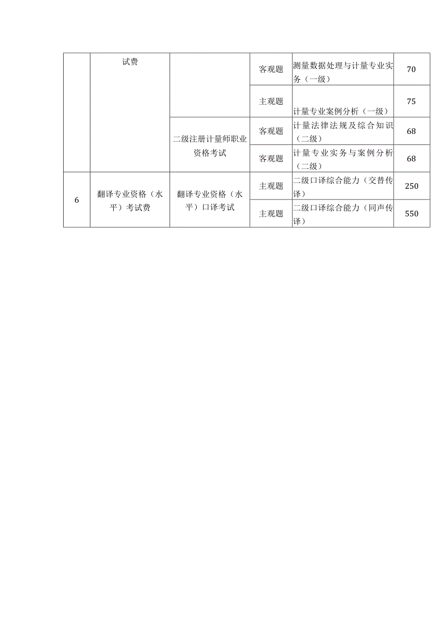 高级经济专业等6项专业技术人员资格考试.docx_第2页