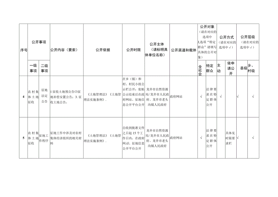 龙井市老头沟镇自然资源领域基层政务公开标准目录.docx_第3页