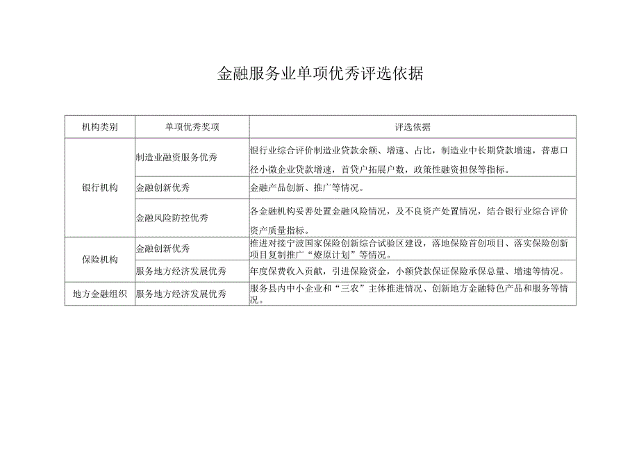 金融服务业单项优秀评选依据.docx_第1页