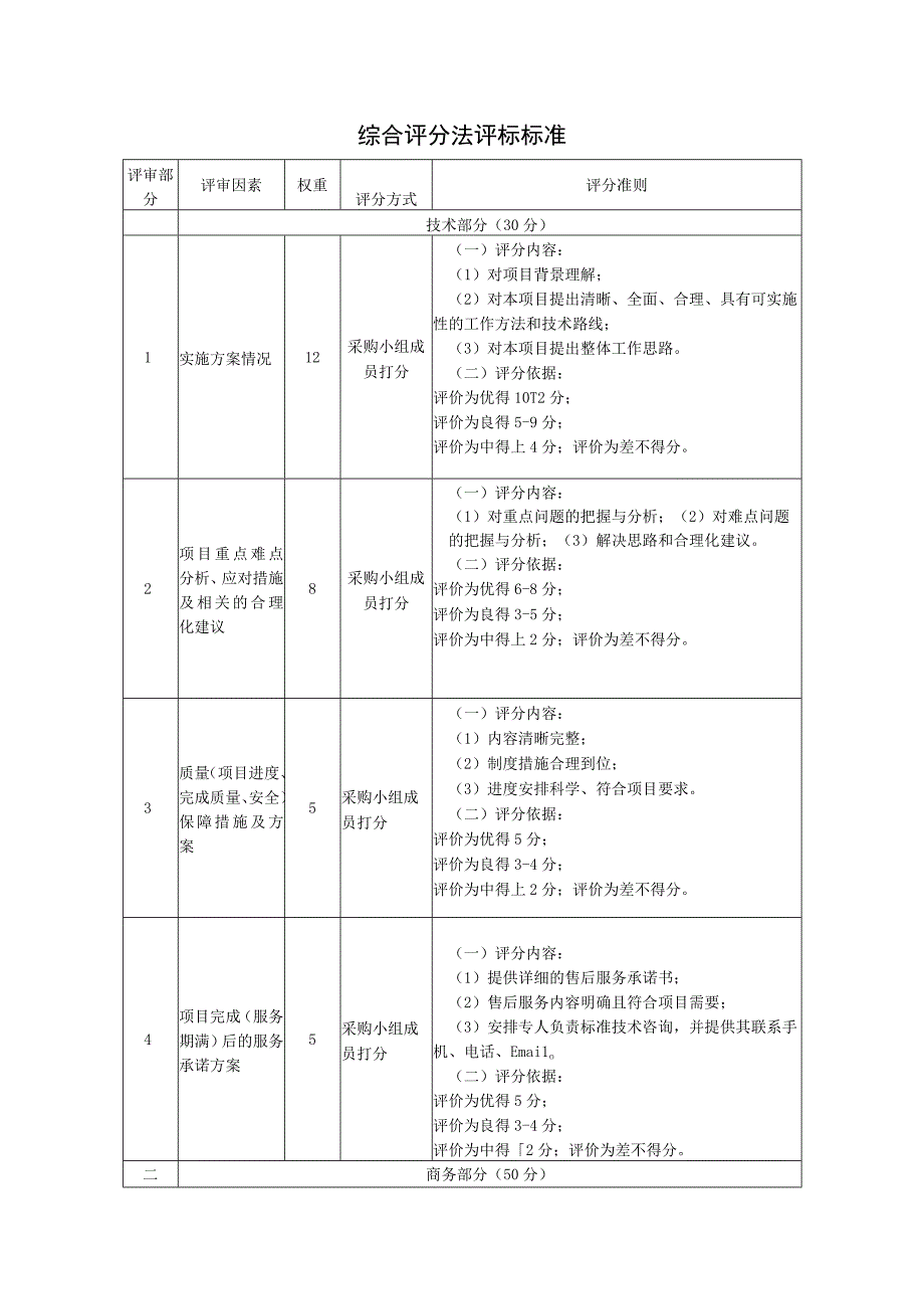 综合评分法评标标准.docx_第1页