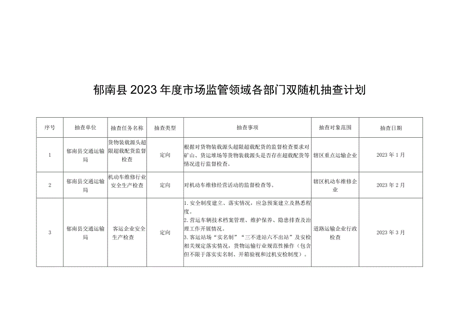 郁南县商事制度改革工作领导小组办公室.docx_第3页