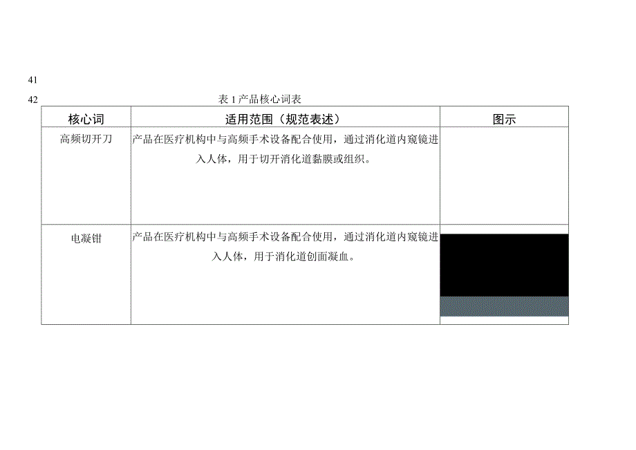 软性内窥镜用高频手术器械注册审查指导原则（征求意见稿2023.docx_第3页