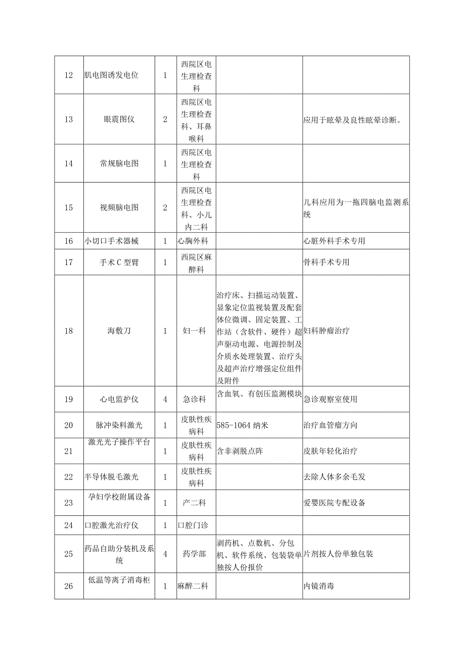 第三部分项目说明.docx_第2页