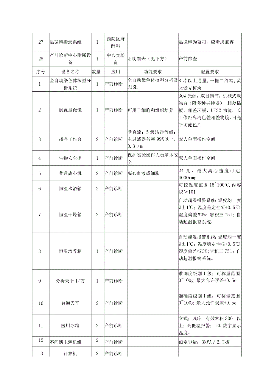 第三部分项目说明.docx_第3页