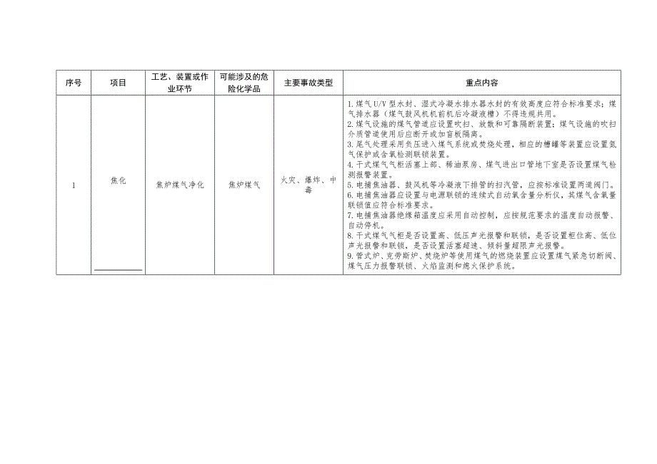 工贸企业储存、使用危险化学品之冶金行业.docx_第1页