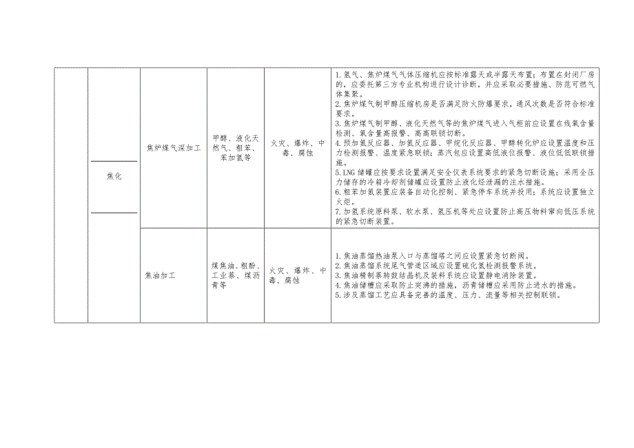 工贸企业储存、使用危险化学品之冶金行业.docx_第2页