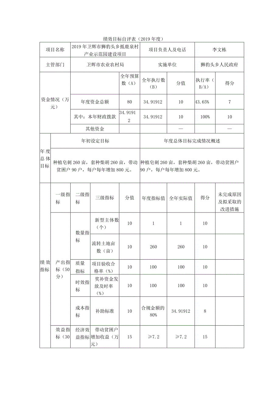 绩效目标自评019年度.docx_第1页