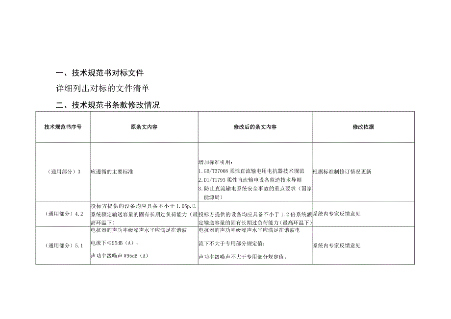 编制说明-阻塞电抗器-1121-天选打工人.docx_第1页