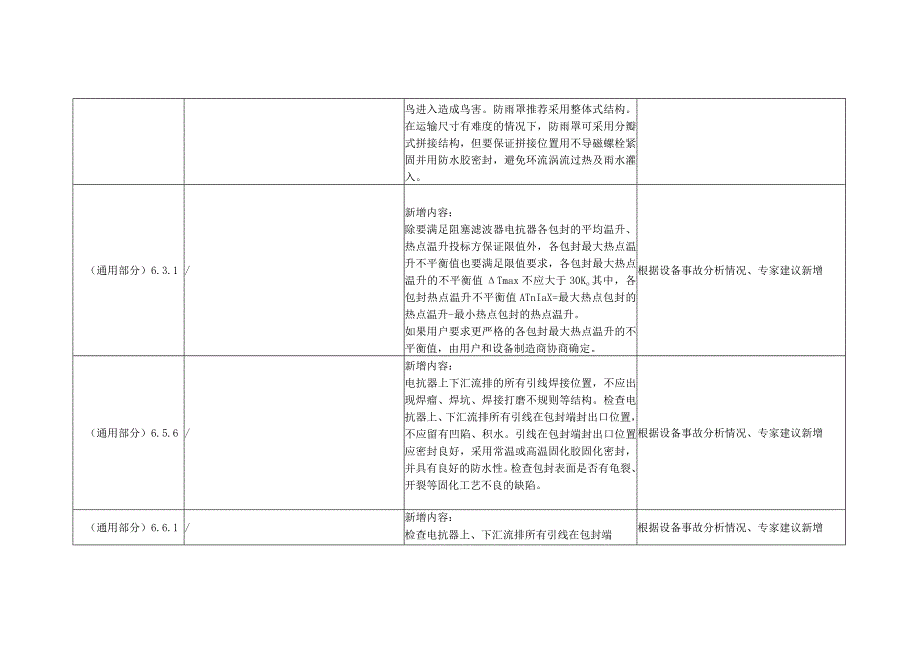 编制说明-阻塞电抗器-1121-天选打工人.docx_第3页