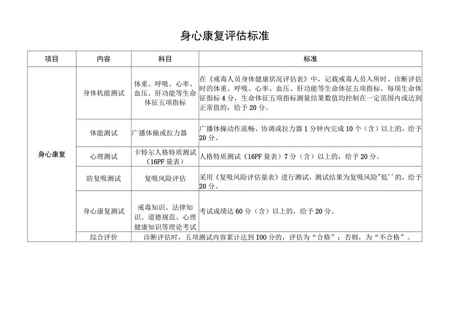 身心康复评估标准.docx_第1页