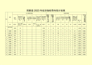 阳新县2023年经济指标导向性计划表.docx