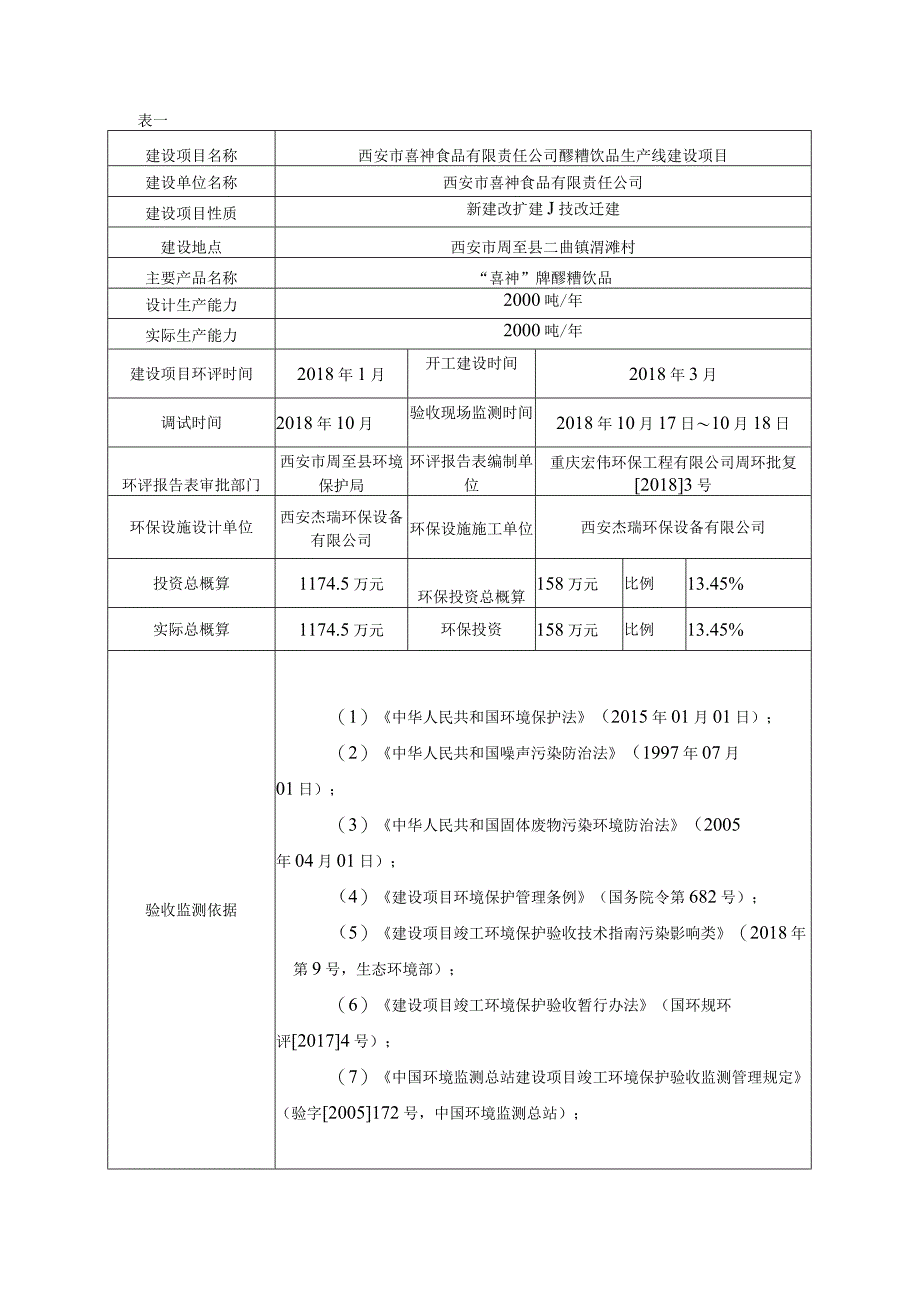 西安市喜神食品有限责任公司醪糟饮品生产线建设项目竣工环境保护验收监测报告表.docx_第3页