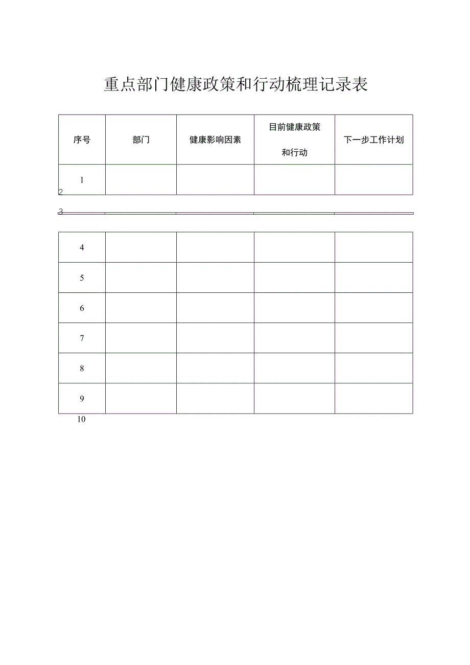 重点部门健康政策和行动梳理记录表.docx_第1页