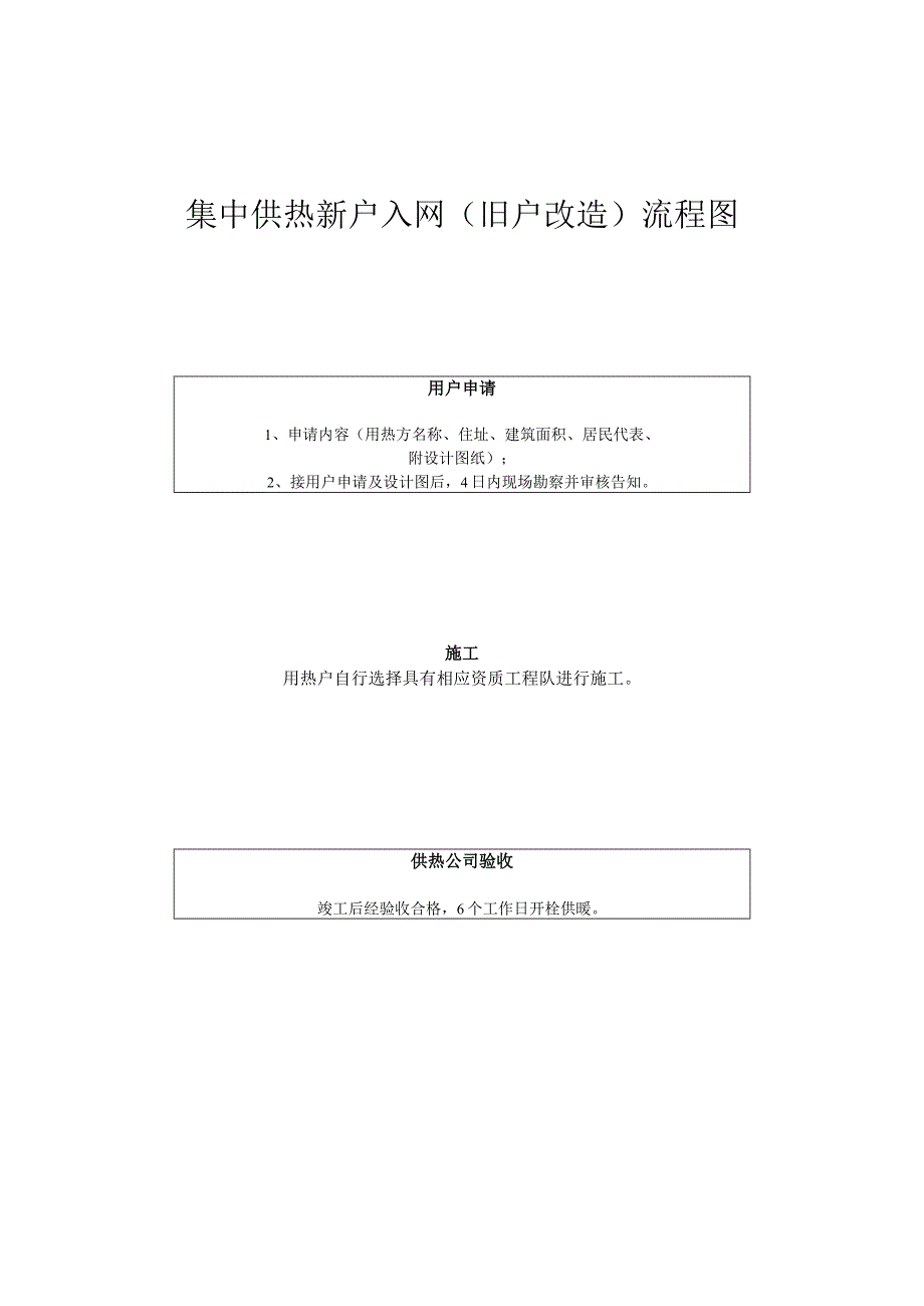 集中供热新户入网旧户改造流程图.docx_第1页