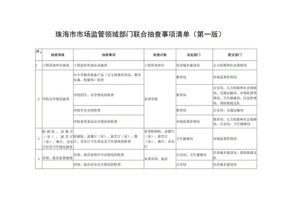 珠海市市场监管领域部门联合抽查事项清单第一版.docx_第1页