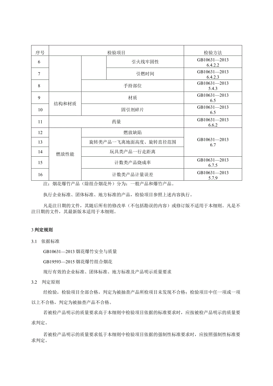 烟花爆竹产品质量鄂尔多斯市监督抽查实施细则2022年版.docx_第3页