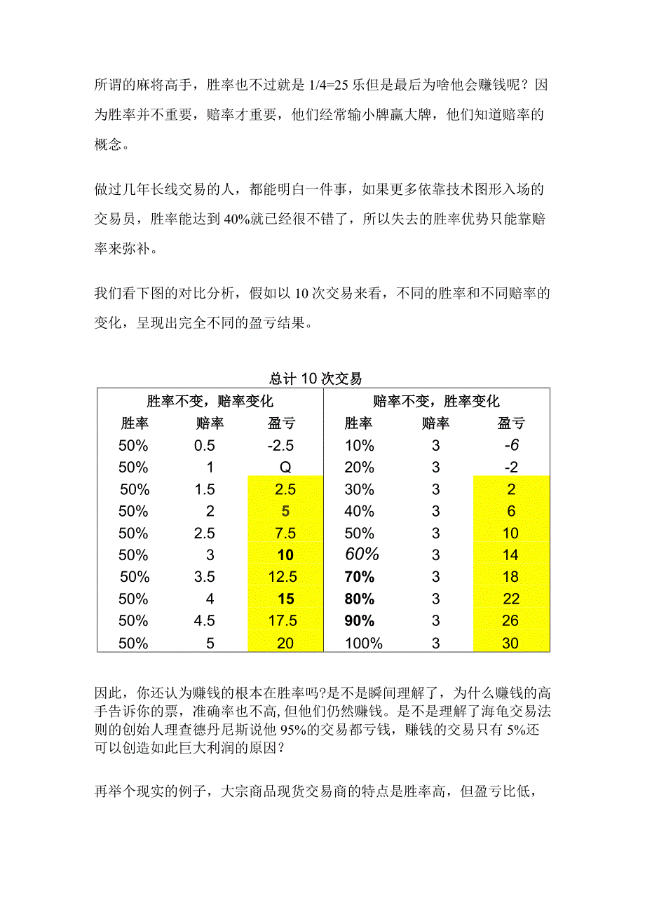 趋势交易全攻略（6）：进入概率世界！.docx_第3页