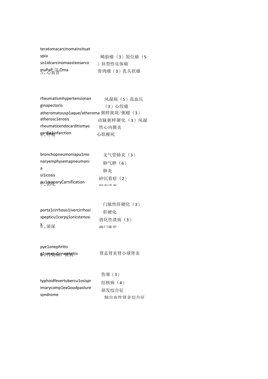 病理学学习资料：病理翻译和名解.docx_第2页