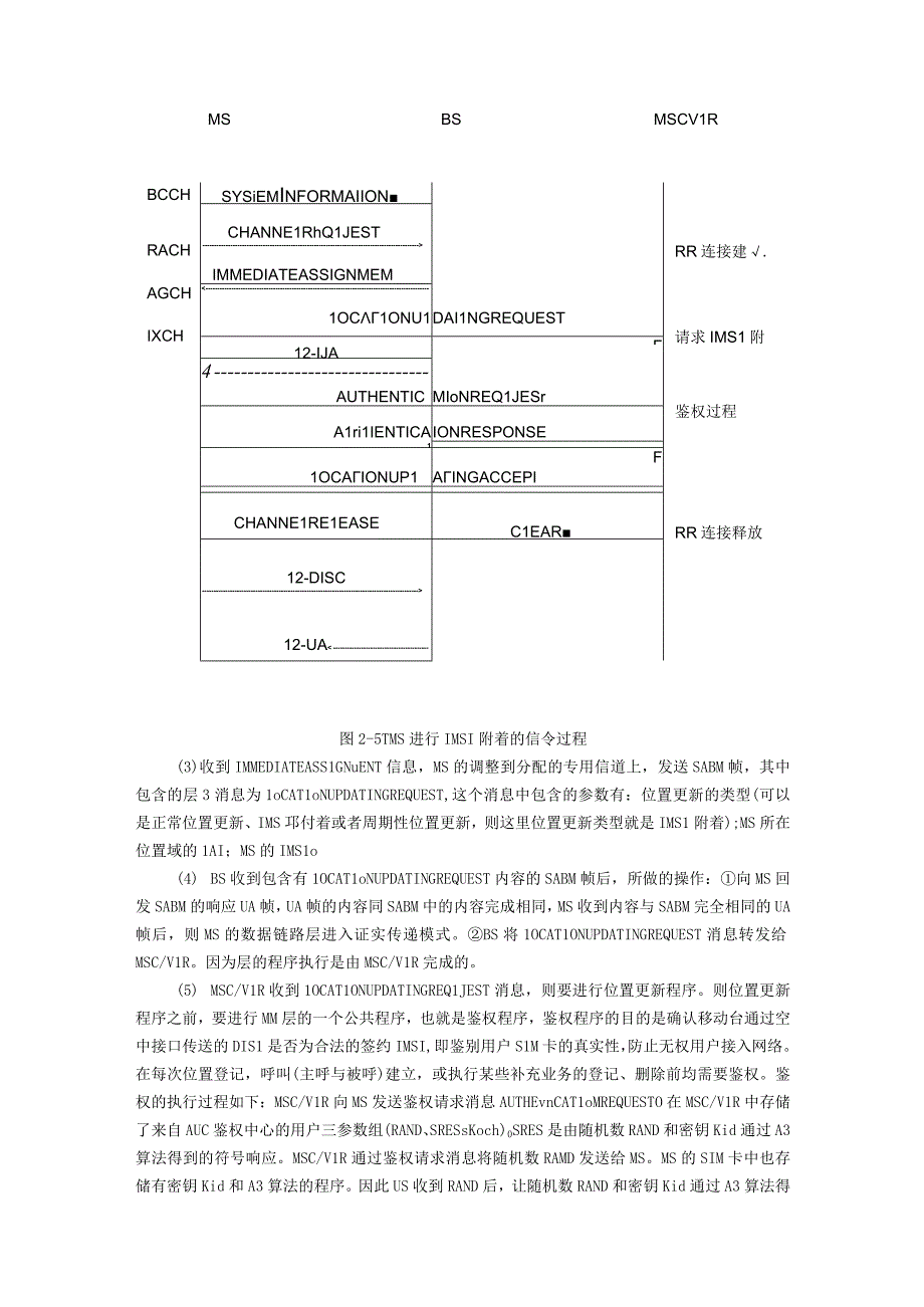 移动通信原理实验报告七--移动台开机、关机实验.docx_第3页