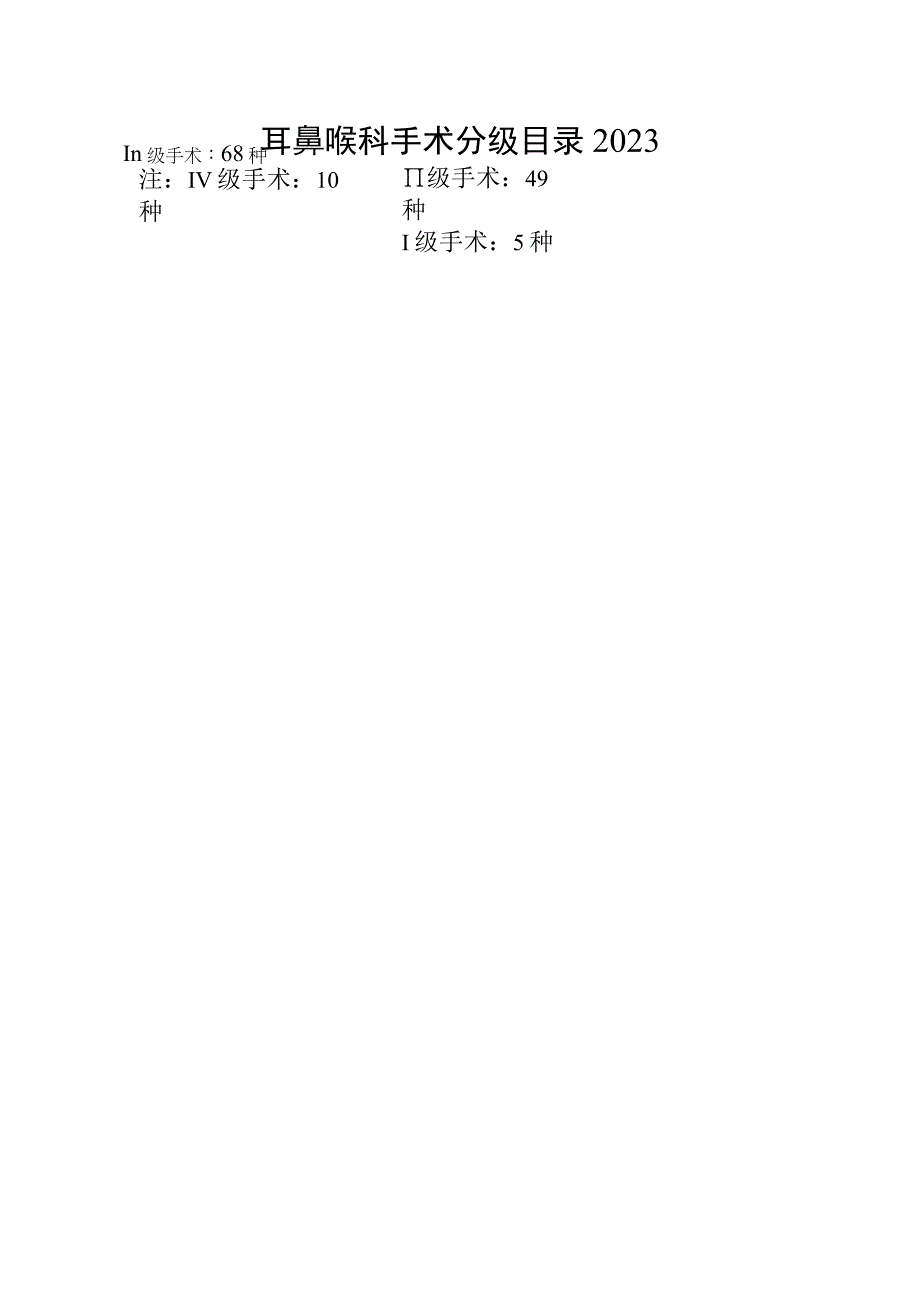 耳鼻喉科手术分级目录2022.docx_第1页